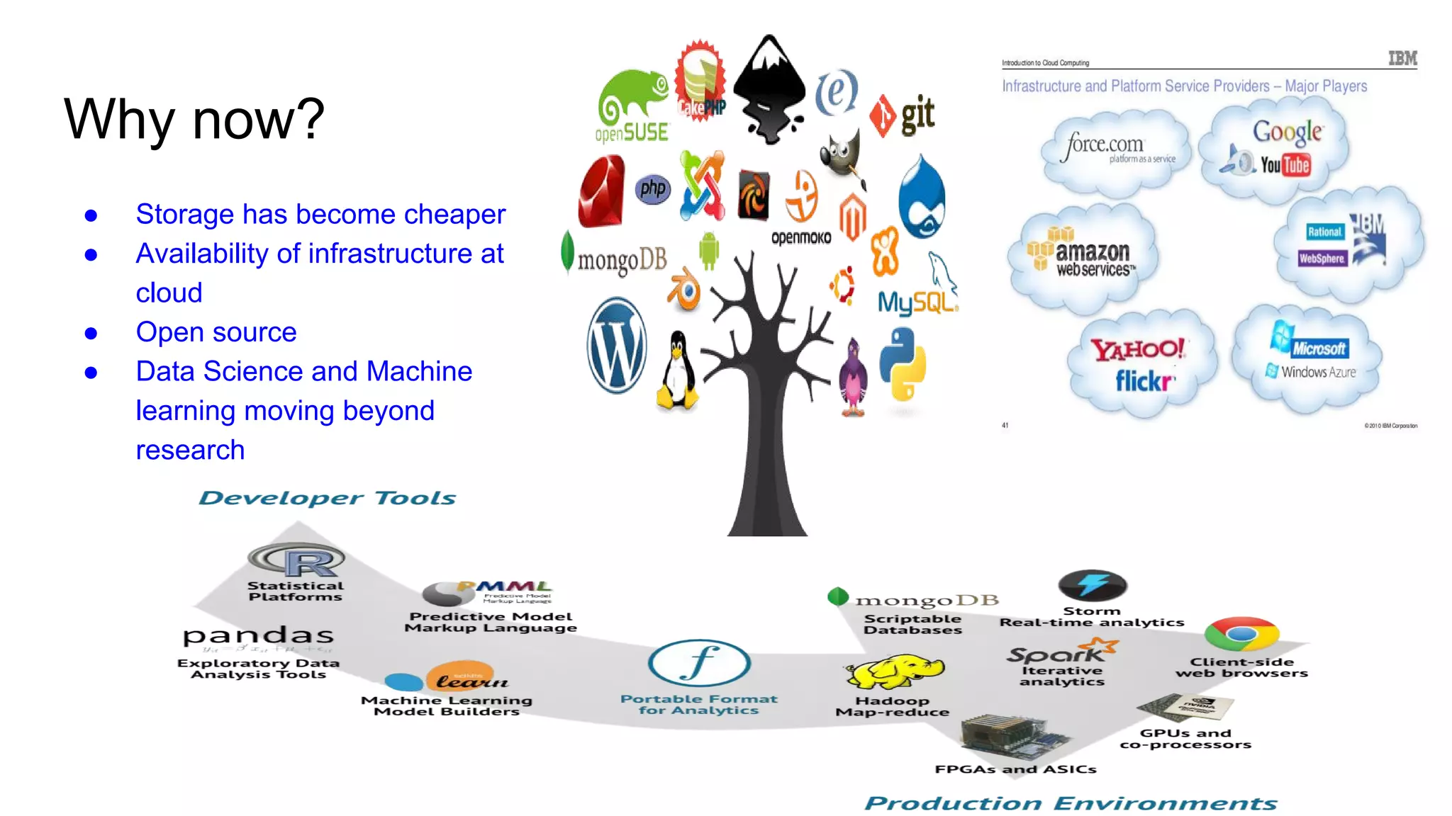 Why now?
● Storage has become cheaper
● Availability of infrastructure at
cloud
● Open source
● Data Science and Machine
learning moving beyond
research
 