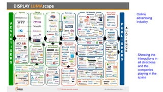 Online
advertising
industry
Showing the
interactions in
all directions
and the
companies
playing in the
space
 