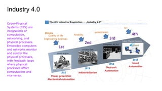 Industry 4.0
Cyber-Physical
Systems (CPS) are
integrations of
computation,
networking, and
physical processes.
Embedded computers
and networks monitor
and control the
physical processes,
with feedback loops
where physical
processes affect
computations and
vice versa.
 