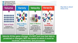 Big data is about
these 4 Vs
 