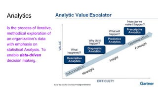 Analytics
Is the process of iterative,
methodical exploration of
an organization’s data
with emphasis on
statistical Analysis. To
enable data-driven
decision making.
 