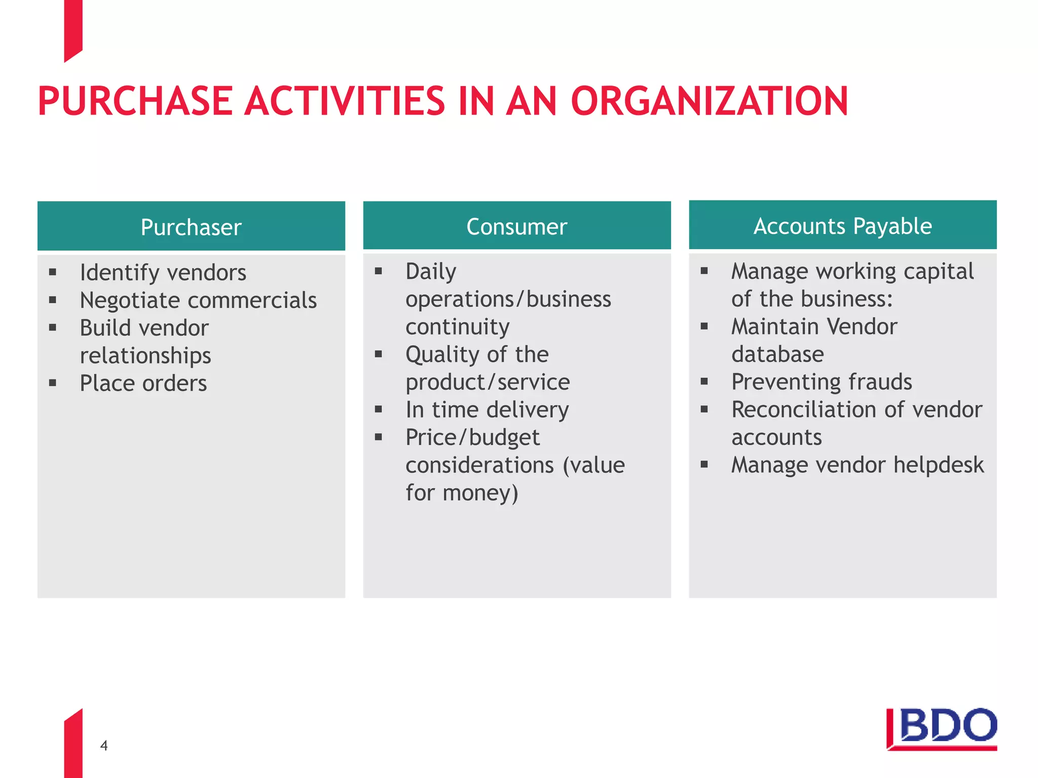4
PURCHASE ACTIVITIES IN AN ORGANIZATION
Purchaser
 Identify vendors
 Negotiate commercials
 Build vendor
relationships
 Place orders
Consumer
 Daily
operations/business
continuity
 Quality of the
product/service
 In time delivery
 Price/budget
considerations (value
for money)
Accounts Payable
 Manage working capital
of the business:
 Maintain Vendor
database
 Preventing frauds
 Reconciliation of vendor
accounts
 Manage vendor helpdesk
 