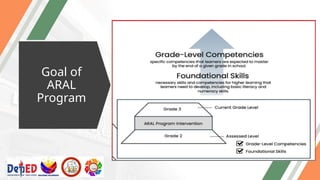 Overview of ARAL Programbncfc n hvctgc bn.ppt