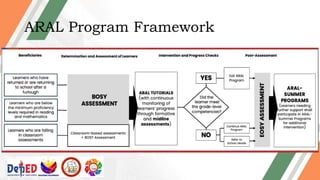 Overview of ARAL Programbncfc n hvctgc bn.ppt
