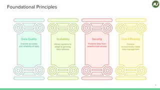 Data architecture for Data Engineer: Overview of Architecture.pdf