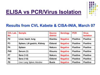 Overview of ASF impact and surveillance in Kenya