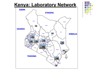 Overview of ASF impact and surveillance in Kenya