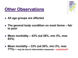 Overview of ASF impact and surveillance in Kenya
