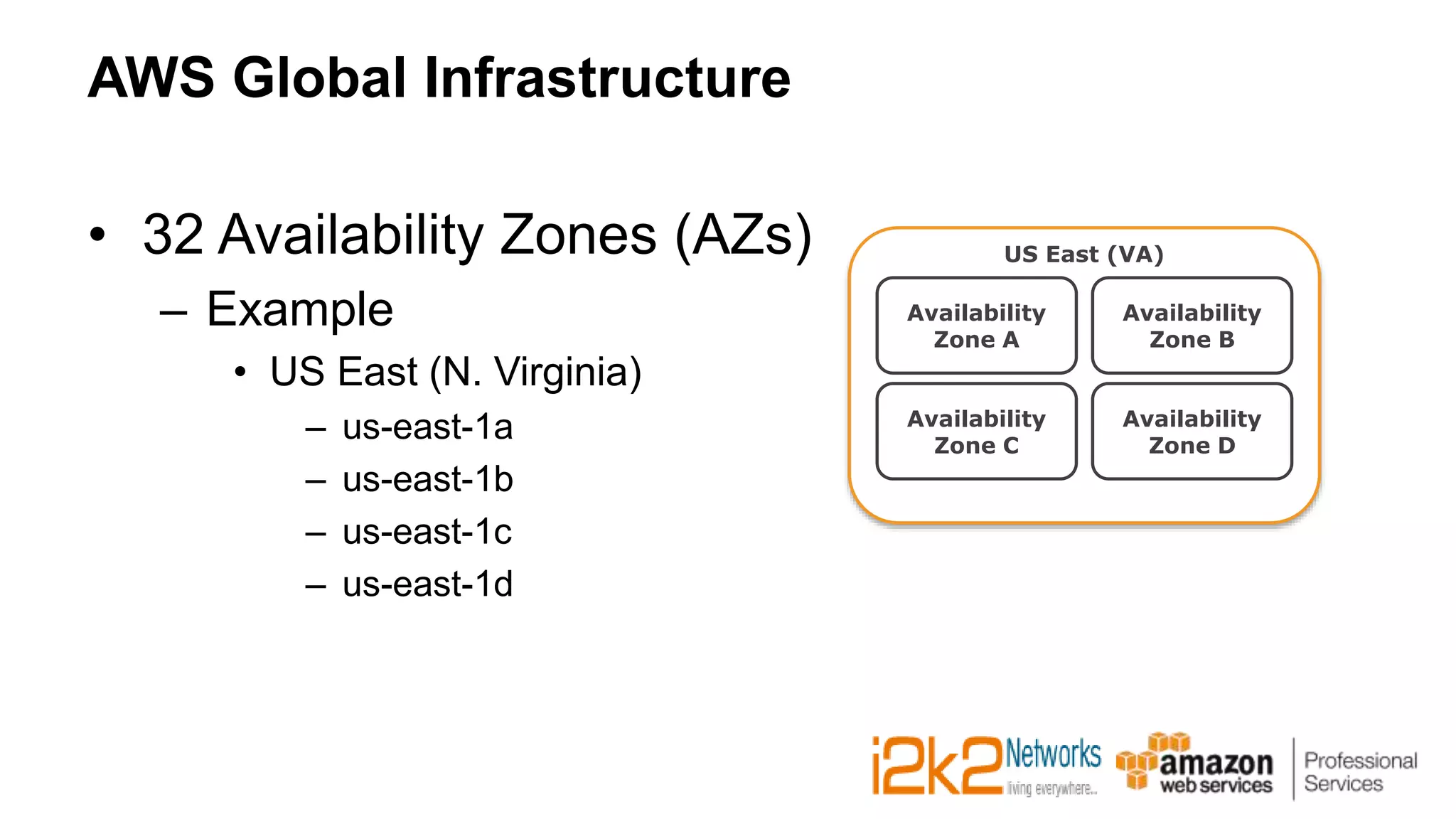 AWS Global Infrastructure
• 32 Availability Zones (AZs)
– Example
• US East (N. Virginia)
– us-east-1a
– us-east-1b
– us-east-1c
– us-east-1d
Availability
Zone A
Availability
Zone B
Availability
Zone C
Availability
Zone D
US East (VA)
 