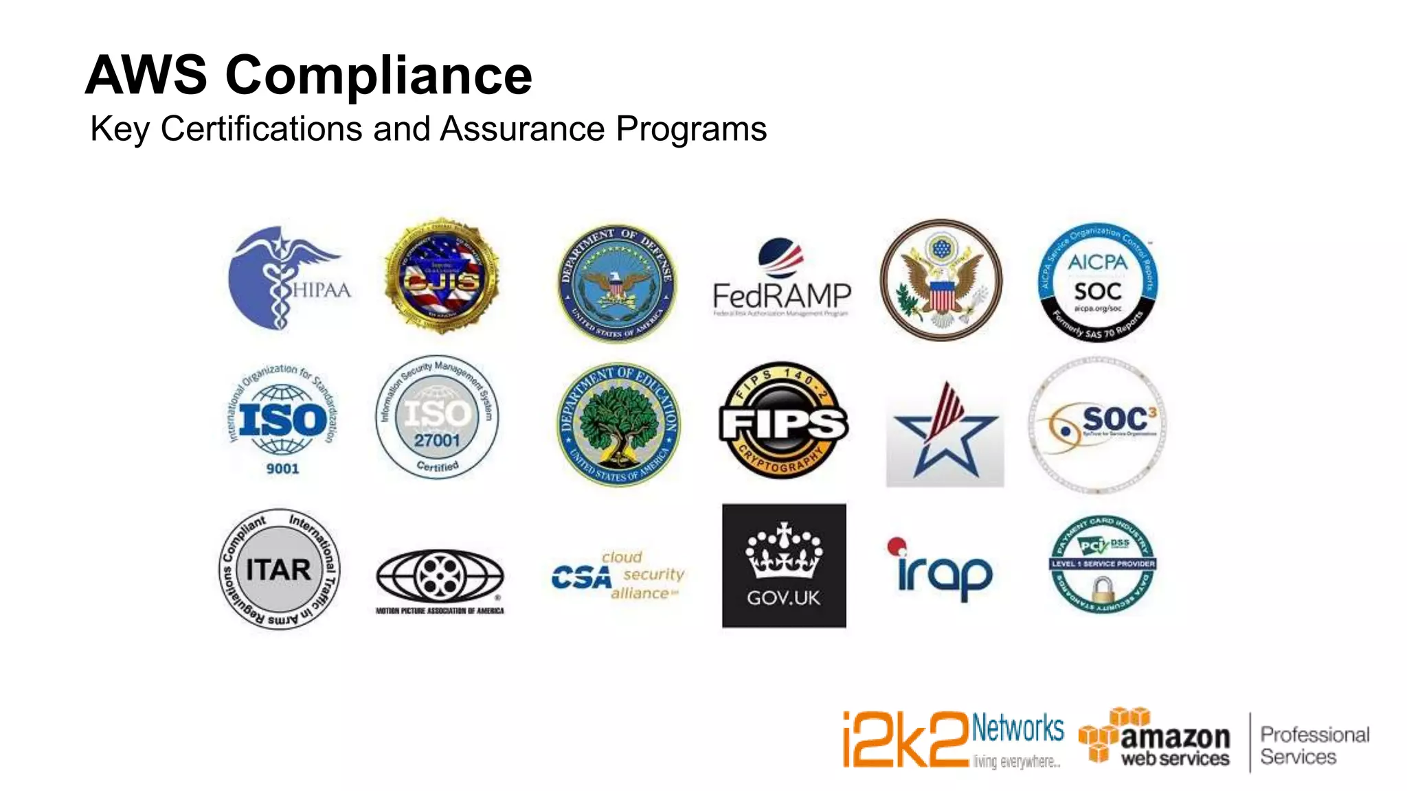 AWS Compliance
Key Certifications and Assurance Programs
 