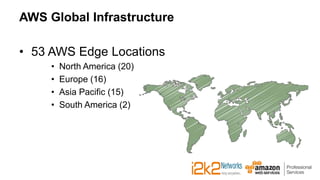 AWS Global Infrastructure
• 53 AWS Edge Locations
• North America (20)
• Europe (16)
• Asia Pacific (15)
• South America (2)
 