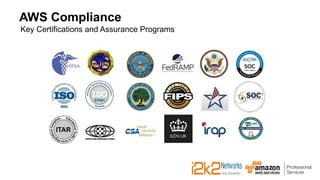 AWS Compliance
Key Certifications and Assurance Programs
 