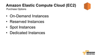 Amazon Elastic Compute Cloud (EC2)
• On-Demand Instances
• Reserved Instances
• Spot Instances
• Dedicated Instances
Purchase Options
 