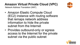 Amazon Virtual Private Cloud (VPC)
• Amazon Elastic Compute Cloud
(EC2) instance with routing software
that remaps network address
information to hide the private
subnet from the Internet
• Provides outbound-only or egress
access to the Internet for the private
subnet via the public subnet
Network Address Translation (NAT)
 
