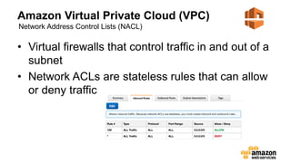 Amazon Virtual Private Cloud (VPC)
• Virtual firewalls that control traffic in and out of a
subnet
• Network ACLs are stateless rules that can allow
or deny traffic
Network Address Control Lists (NACL)
 