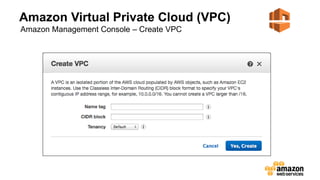Amazon Virtual Private Cloud (VPC)
Amazon Management Console – Create VPC
 