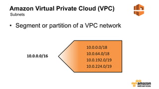Amazon Virtual Private Cloud (VPC)
• Segment or partition of a VPC network
10.0.0.0/16
10.0.0.0/18
10.0.64.0/18
10.0.192.0/19
10.0.224.0/19
Subnets
 
