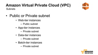 Amazon Virtual Private Cloud (VPC)
• Public or Private subnet
• Web-tier instances
– Public subnet
• App-tier instances
– Private subnet
• Data-tier instances
– Private subnet
• Batch-tier instances
– Private subnet
Subnets
 