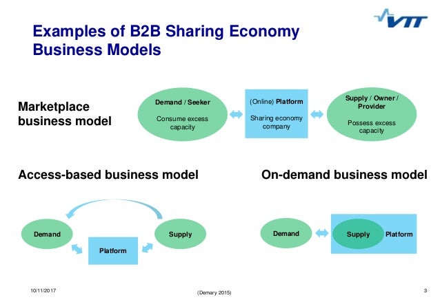 Sharing economy in china image