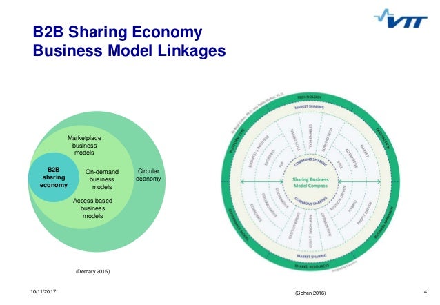Overview of B2B Sharing Economy