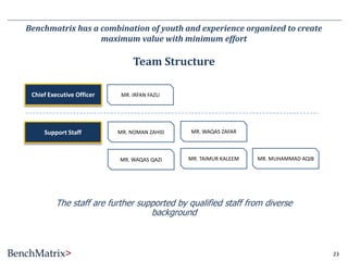 Overview Of Benchmatrix Products And Services | PDF