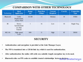 Overview of Bluetooth technology | PPT