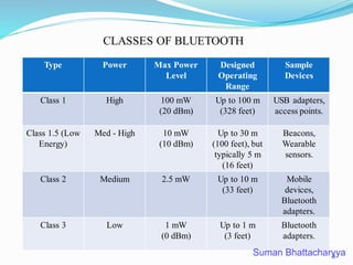 Overview of Bluetooth technology