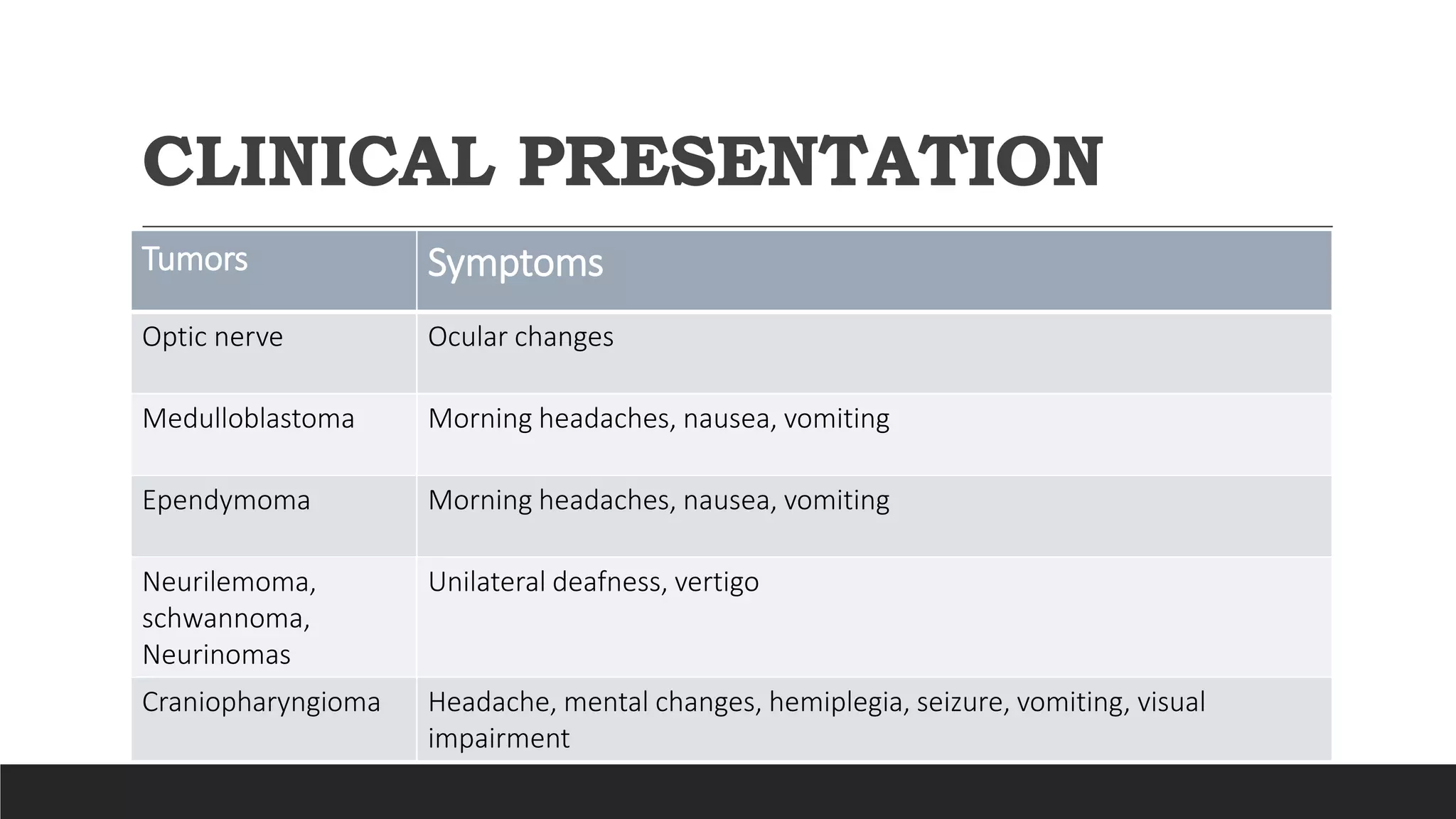 Overview of brain tumors | PPTX