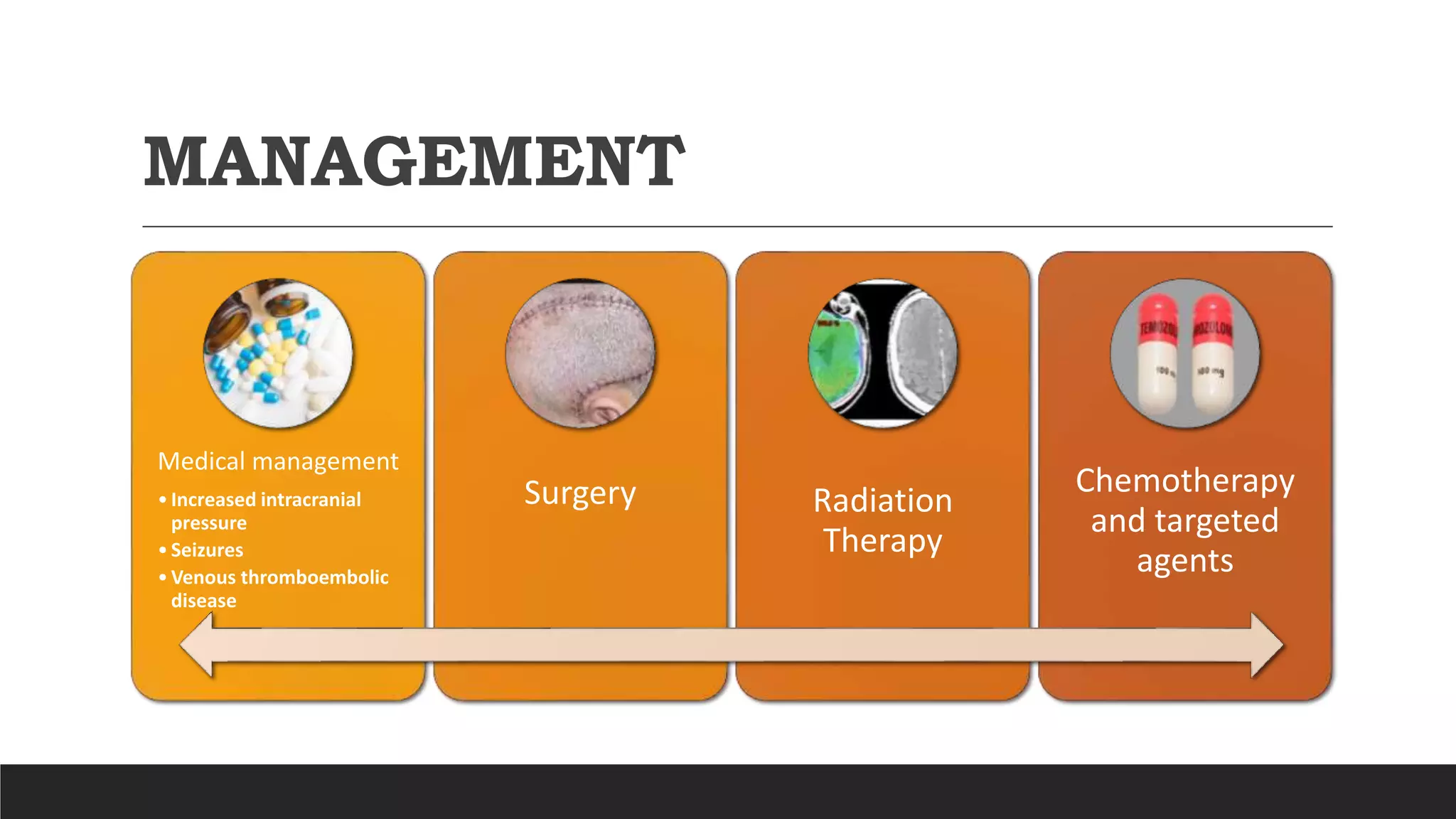 Overview of brain tumors | PPTX