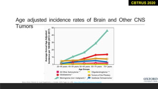 Overview of brain tumors | PPTX