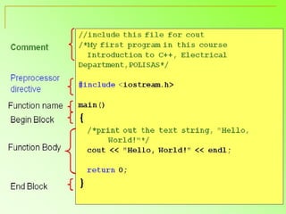 Overview of c++ | PPT