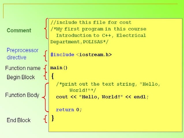 Overview of c++ | PPT