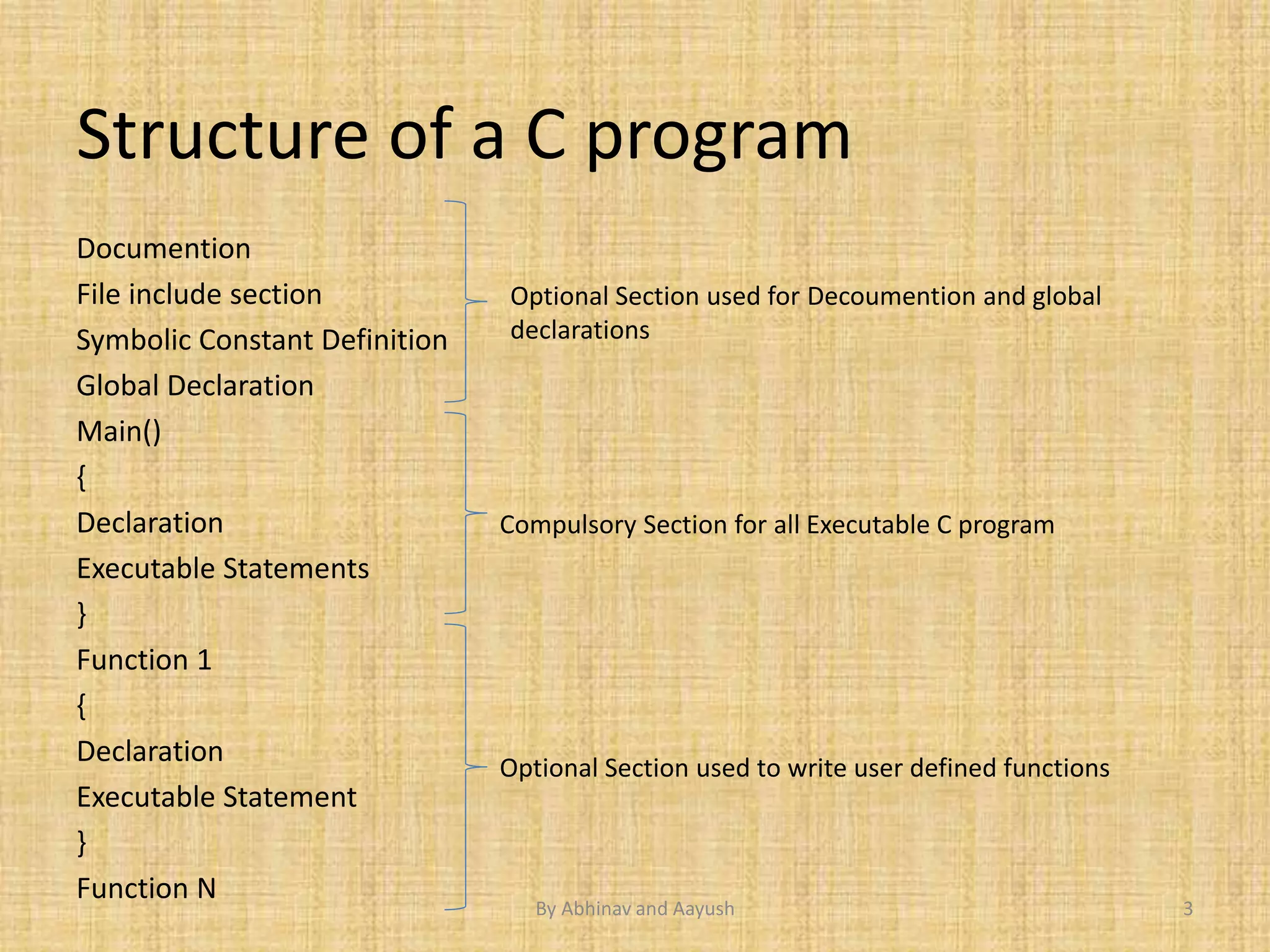 Structure of a C program 
Documention 
File include section 
Symbolic Constant Definition 
Global Declaration 
Main() 
{ 
Declaration 
Executable Statements 
} 
Function 1 
{ 
Declaration 
Executable Statement 
} 
Function N 
Optional Section used for Decoumention and global 
declarations 
Compulsory Section for all Executable C program 
Optional Section used to write user defined functions 
By Abhinav and Aayush 3 
 