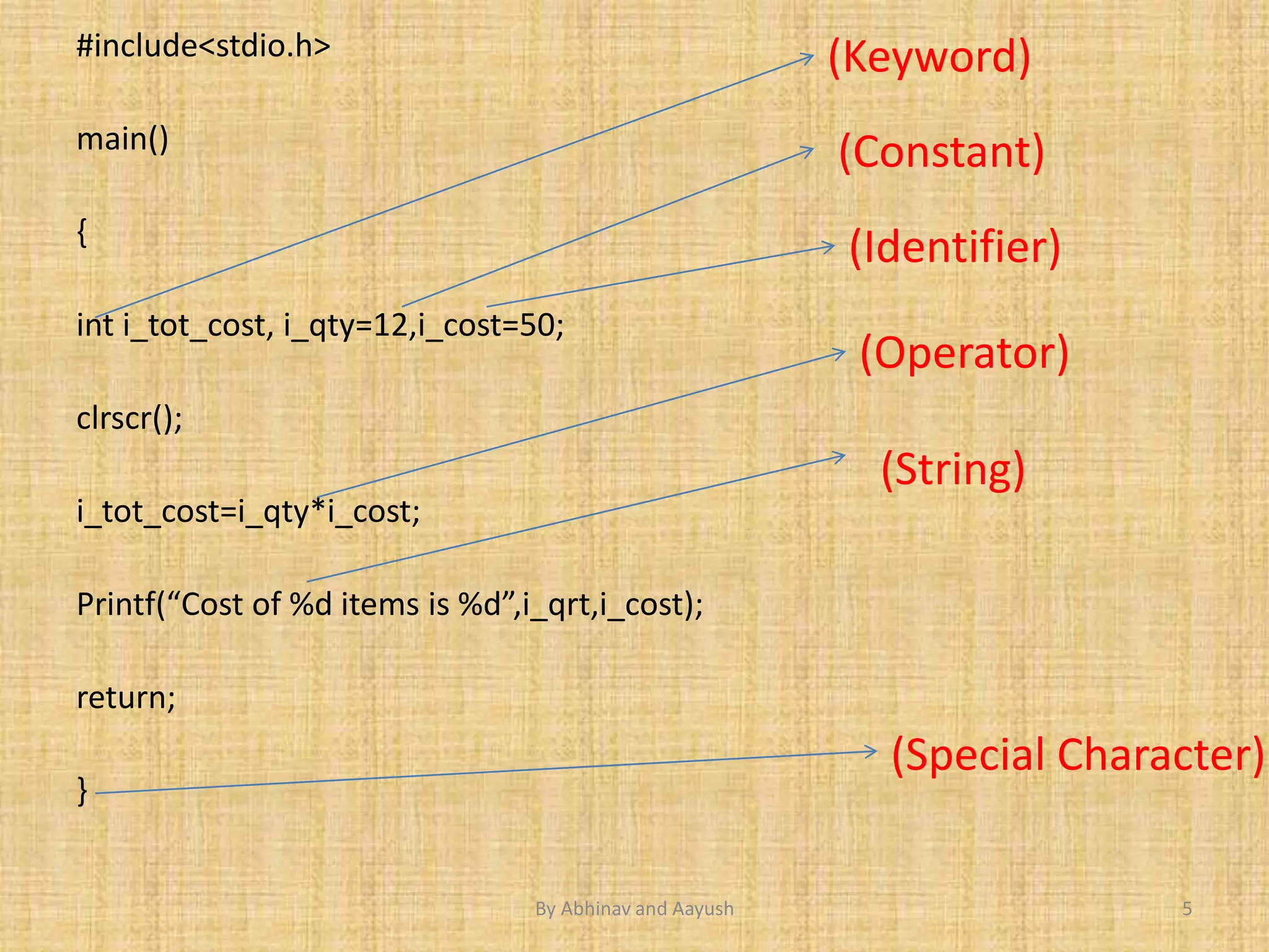 #include<stdio.h> (Keyword) 
main() 
{ 
int i_tot_cost, i_qty=12,i_cost=50; 
clrscr(); 
i_tot_cost=i_qty*i_cost; 
Printf(“Cost of %d items is %d”,i_qrt,i_cost); 
return; 
} 
(Constant) 
(Identifier) 
(Operator) 
(String) 
(Special Character) 
By Abhinav and Aayush 5 
 