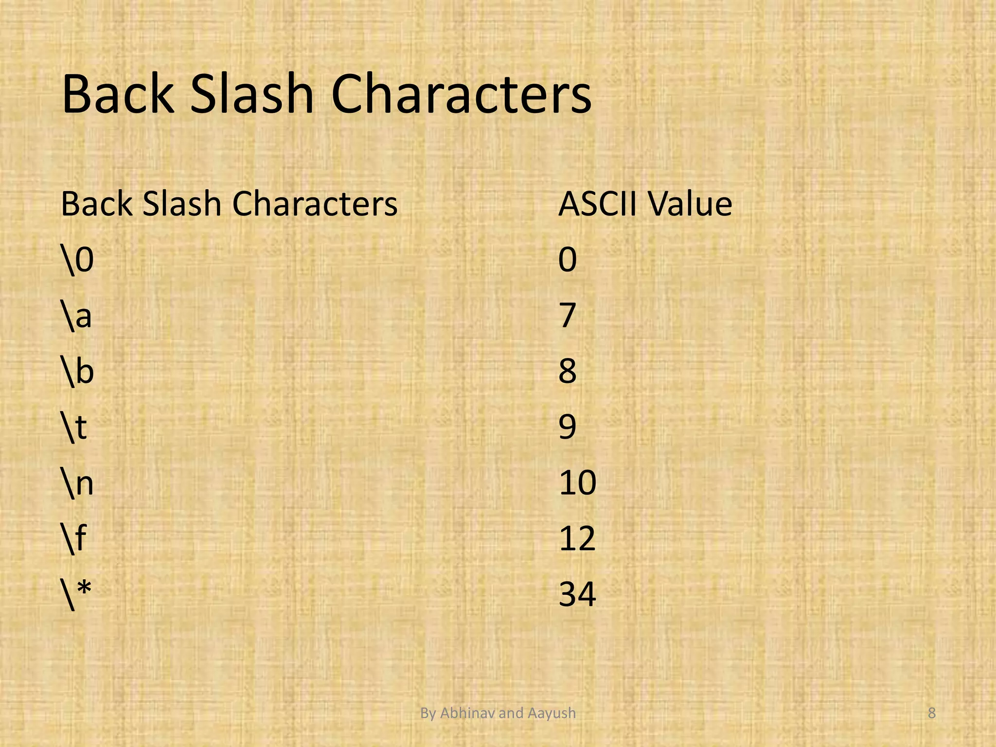 Back Slash Characters 
Back Slash Characters ASCII Value 
0 0 
a 7 
b 8 
t 9 
n 10 
f 12 
* 34 
By Abhinav and Aayush 8 
 