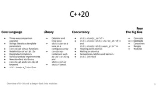 Overview of C++20 and a deeper look into modules