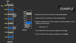 Comprehensive Overview of Caches and Direct-Mapped Cache Techniques in ...