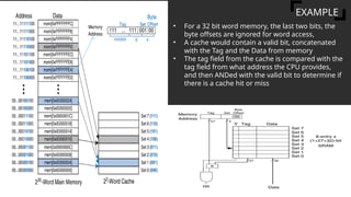 Comprehensive Overview of Caches and Direct-Mapped Cache Techniques in ...