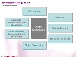 Digital Economics Risk and Resilience Human Factors Services Information Advanced  Infrastructure and Capabilities Value N...