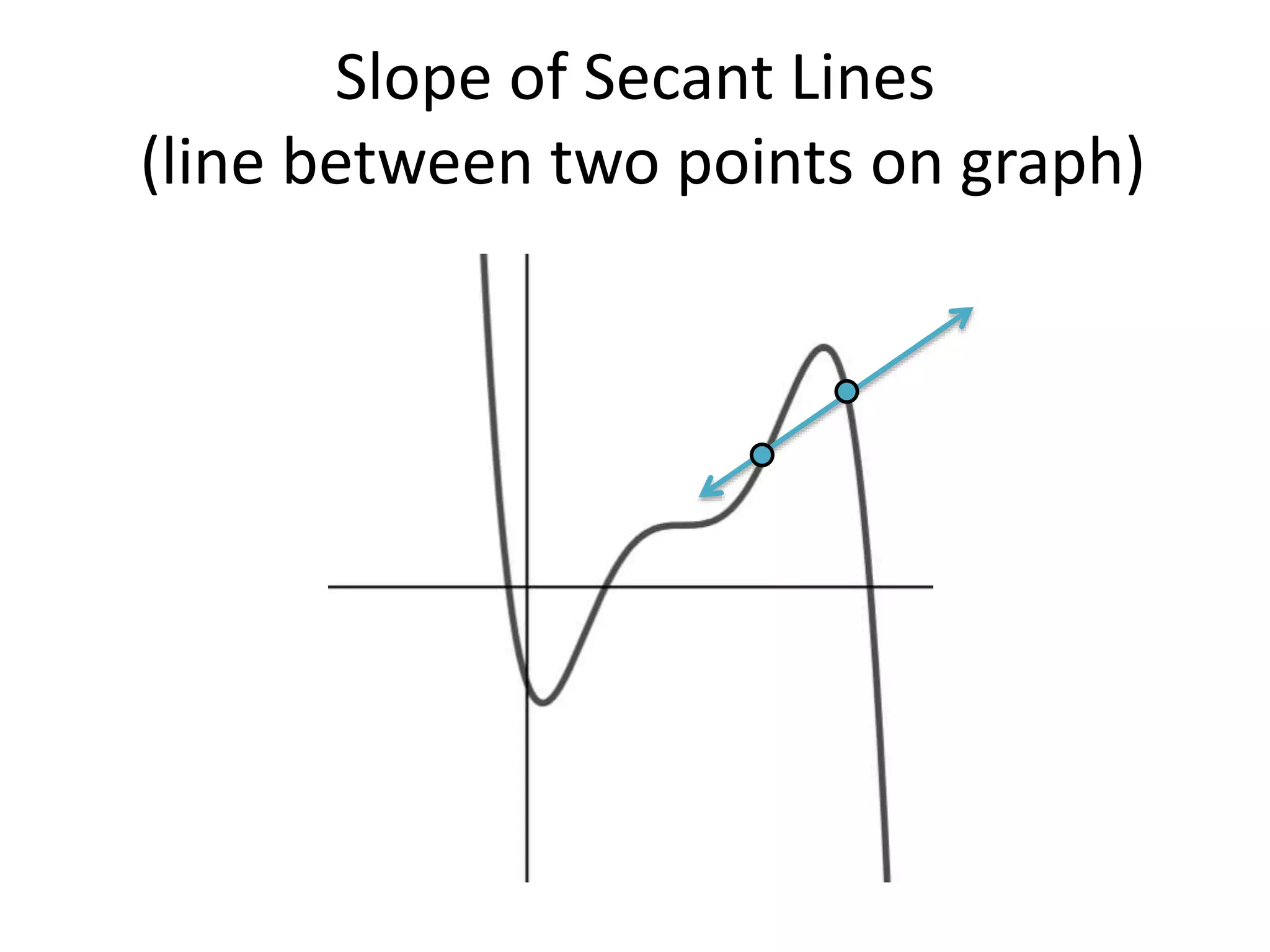 Slope of Secant Lines
(line between two points on graph)
 