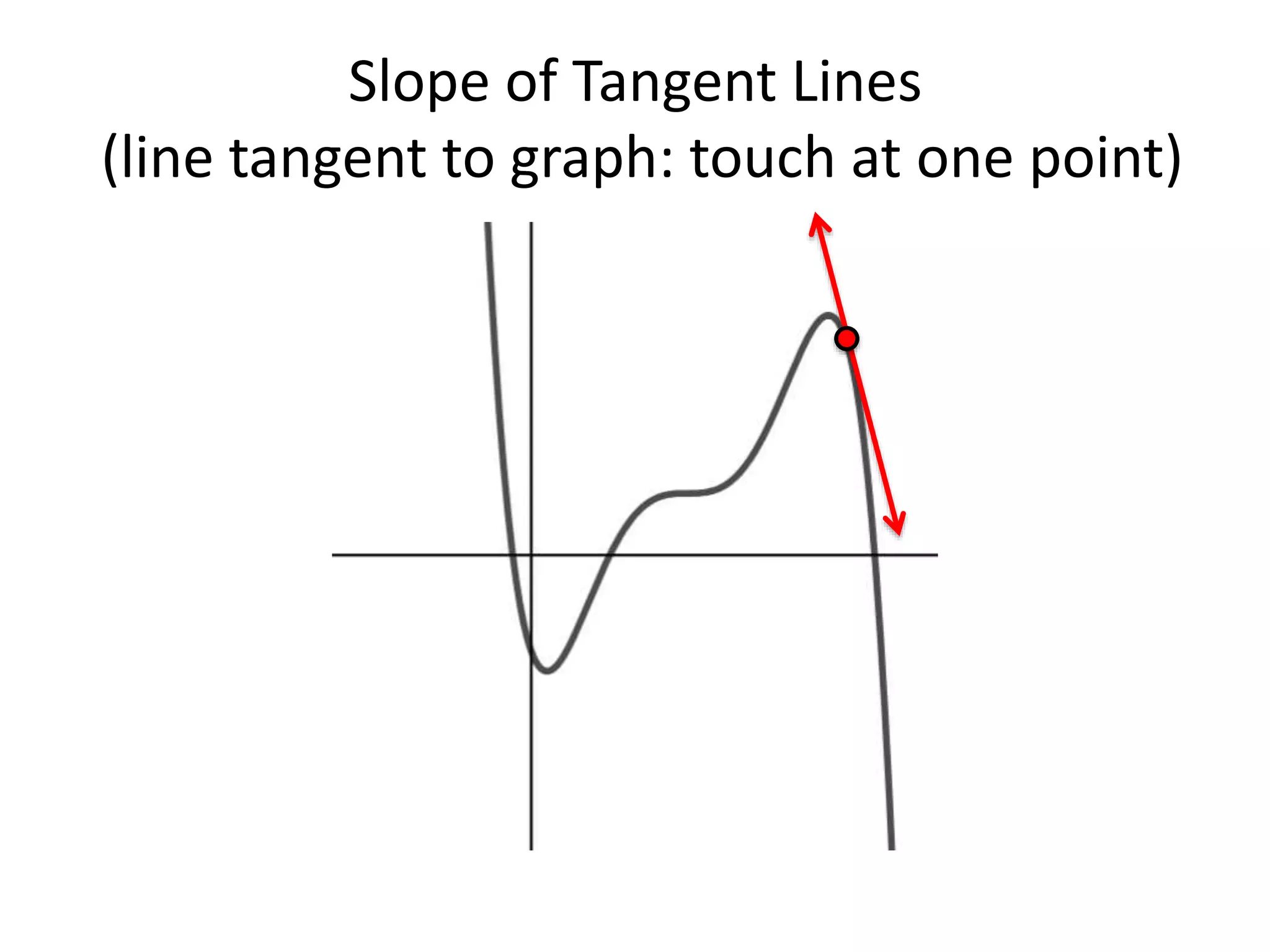 Slope of Tangent Lines
(line tangent to graph: touch at one point)
 