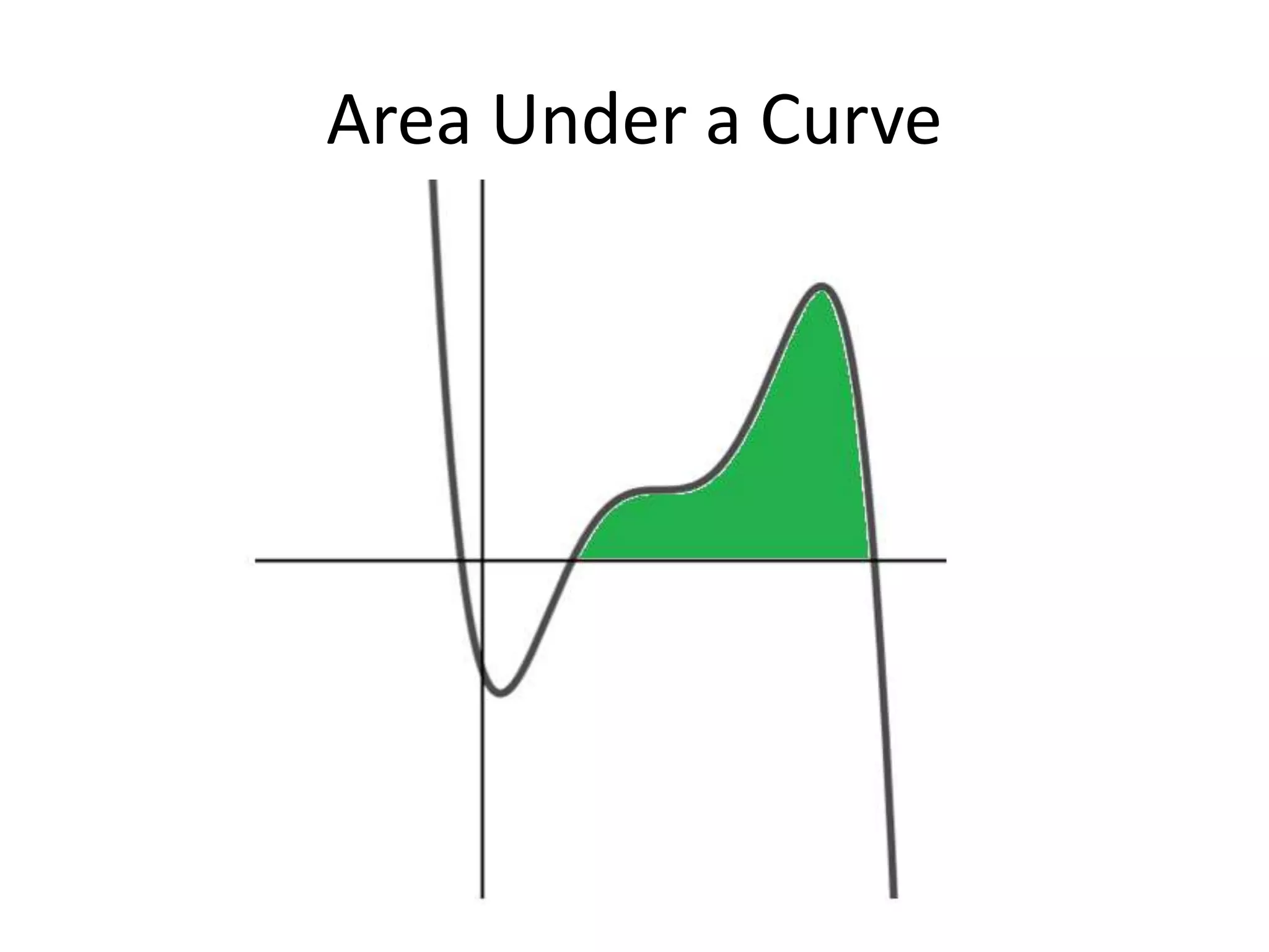 Area Under a Curve
 