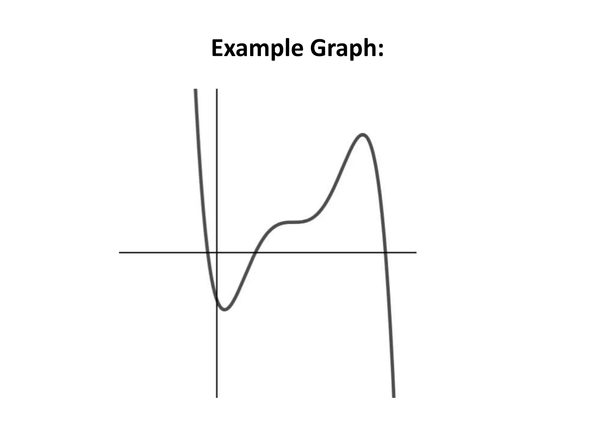 Example Graph:
 