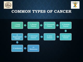 Cancer Presentation.pdf Overview of the very basic of Cancer_Presentation.pptx