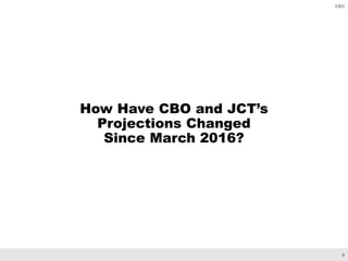 9
CBO
How Have CBO and JCT’s
Projections Changed
Since March 2016?
 