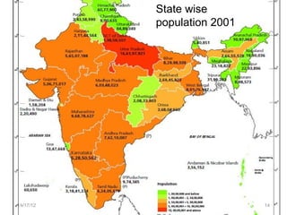 State wise
           population 2001




11/17/12                     14
 