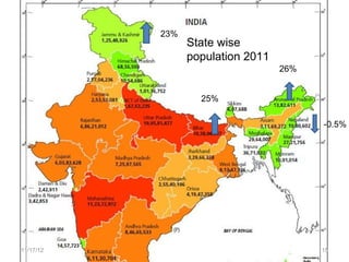 23%
                 State wise
                 population 2011
                                   26%


                   25%

                                         -0.5%




11/17/12                                 15
 