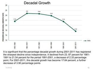 Decadal Growth




It is significant that the percentage decadal growth during 2001-2011 has registered
the sharpest decline since independence. It declined from 23. 87 percent for 1981-
1991 to 21.54 percent for the period 1991-2001, a decrease of 2.33 percentage
point. For 2001-2011, this decadal growth has become 17.64 percent, a further
decrease of 3.90 percentage points
  11/17/12                                                                      16
 