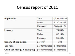 Census report of 2011




11/17/12                           25
 