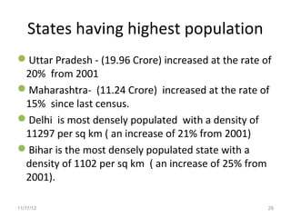 States having highest population
Uttar Pradesh - (19.96 Crore) increased at the rate of
 20% from 2001
Maharashtra- (11.24 Crore) increased at the rate of
 15% since last census.
Delhi is most densely populated with a density of
 11297 per sq km ( an increase of 21% from 2001)
Bihar is the most densely populated state with a
 density of 1102 per sq km ( an increase of 25% from
 2001).

11/17/12                                              29
 